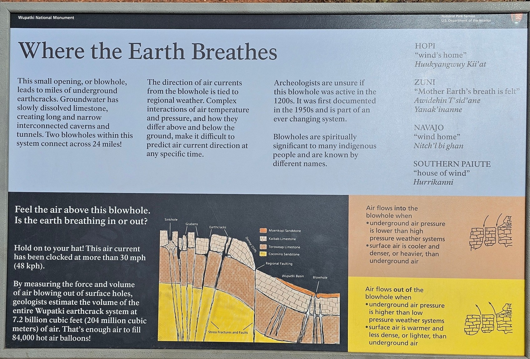 Information of this "blowhole."